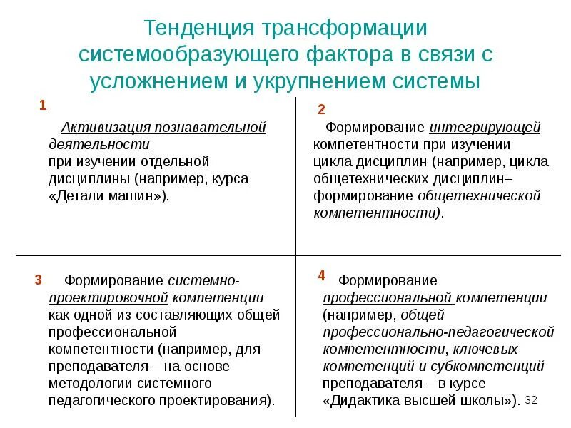 Трансформация тренды. Направления трансформации. тренды трансформирующие экономику перечислить. тенденции трансформации образования. трансформация и тренды.