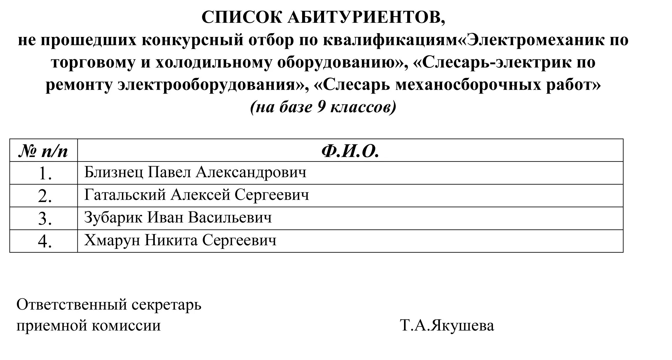 Списки поступивших москва. Список поступивших. Список абитуриентов. Конкурсные списки абитуриентов. Список абитуриентов 2022.