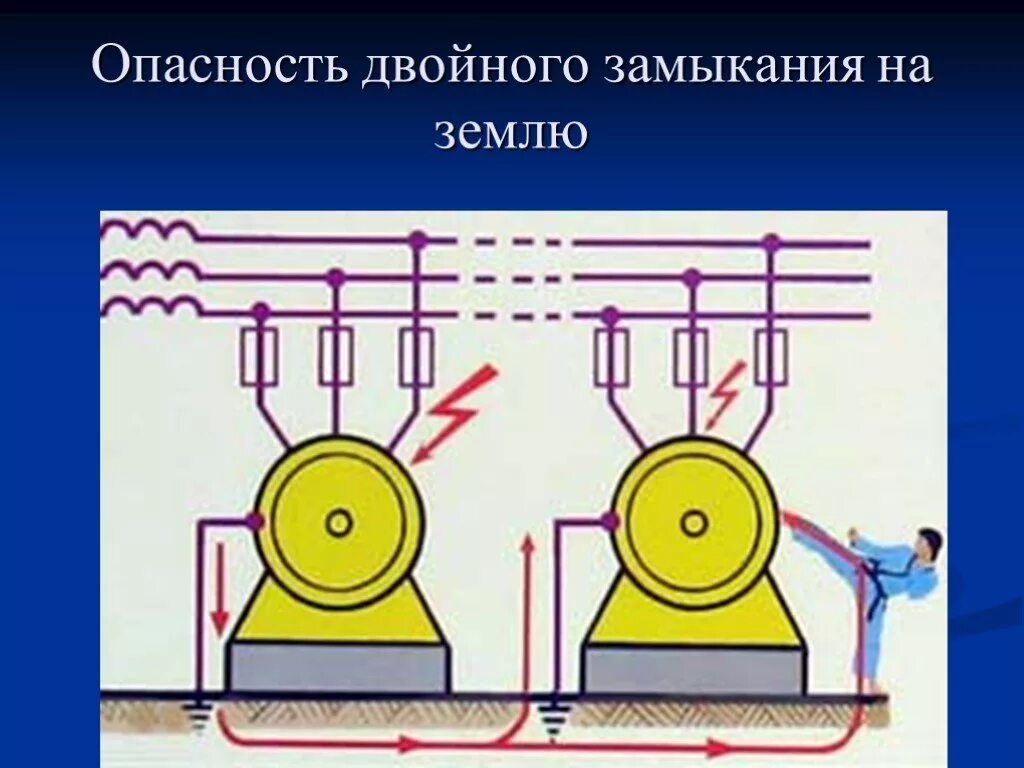 Опасность замыкания на землю. Двойное замыкание на землю. Двойное замыкание на землю схема. Двойное однофазное замыкание на землю. Опасность короткого замыкания