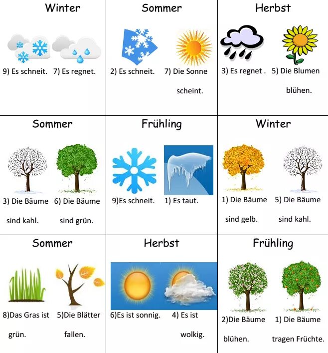 Месяца на немецком языке. Времена года на немецком языке. Времена года на немедско. Времена года по немецкому языку. Времена годага немецком языке.