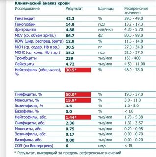 Лимфоциты понижены при беременности 1 триместр