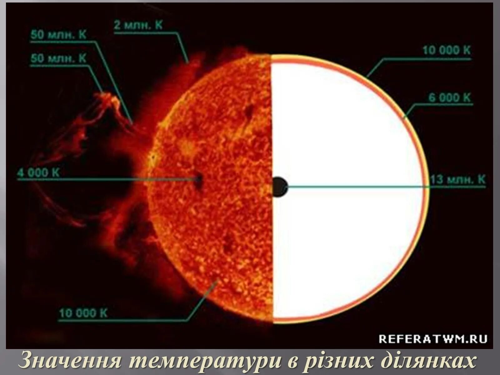 Температура поверхности солнца около. Температура солнца. Ядро солнца диаметр. Температура ядра солнца. Температурные слои солнца.
