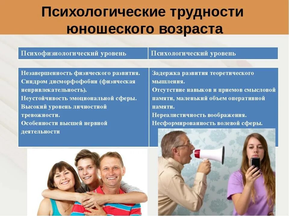 Становление личности юность