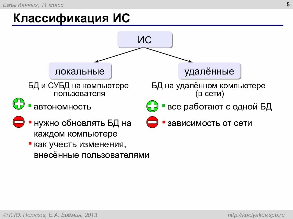 Удаленные базы данных