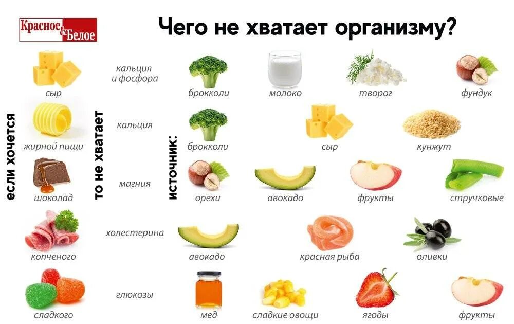 Почему хочется мясо постоянно. Чего не хватает в организме. Чего не хватает в организме если хочется. Почему хочется овощей и фруктов. Что не хватает организму.