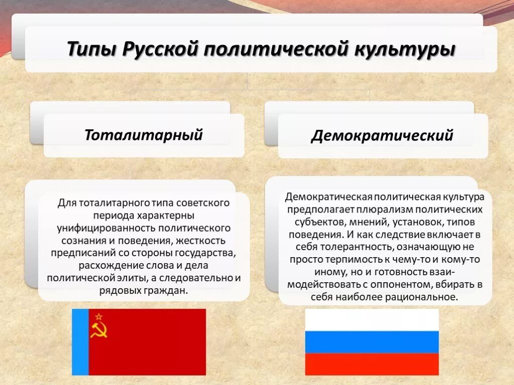 Политическая культура России. Тип политической культуры в России. Тоталитарная политическая культура. Политическая культура современной России. К какому обществу относится россия