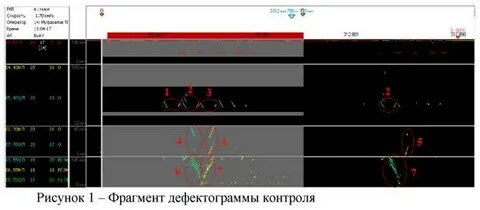 Канал записи
