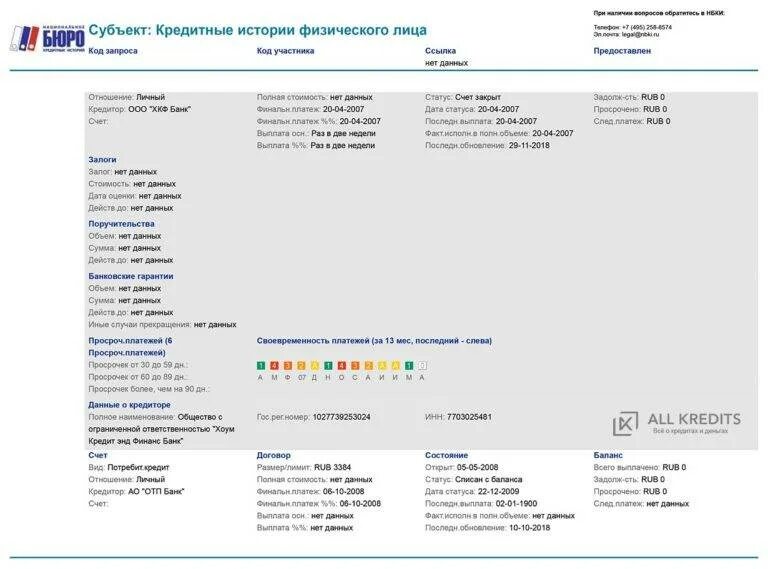 12 46.2008 статус. Кредитная история физического лица. Отчет о кредитной истории. Отчет по кредитной истории. Кредитная история субъекта кредитной истории.