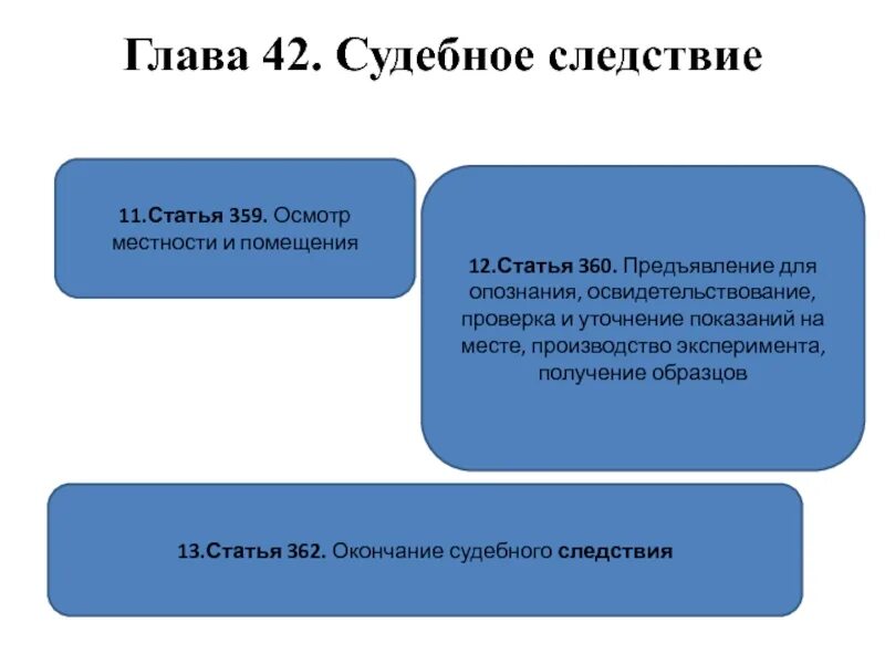 1 судебное следствие по уголовному делу. Судебное следствие. Судебное следствие в уголовном процессе. Предъявление для опознания судебное следствие. Ход судебного следствия.