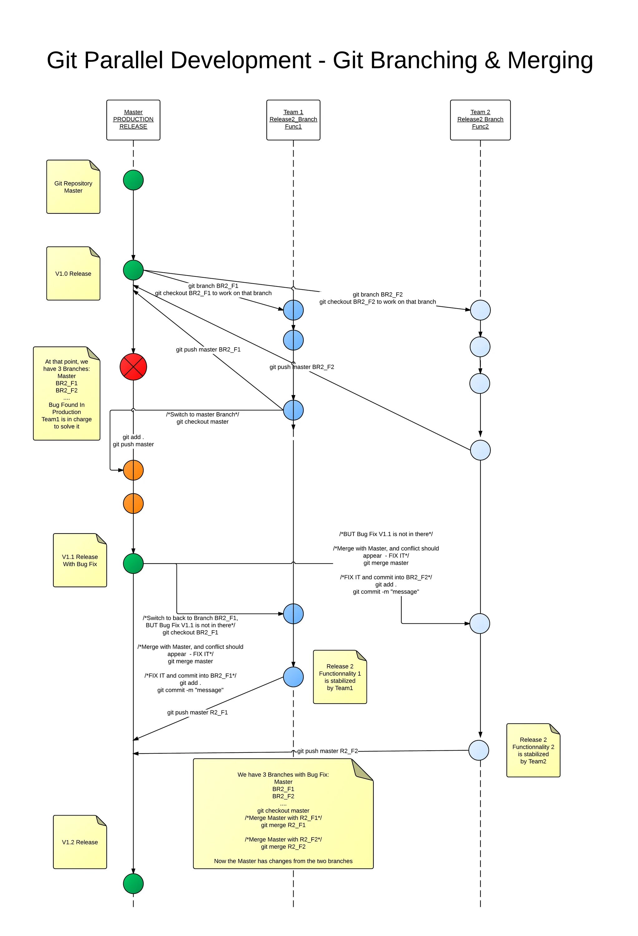 Git branch master. Git ветки. Git разработка. Схема работы git. Команды git ветка.