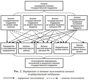 Анализ тенденций развития