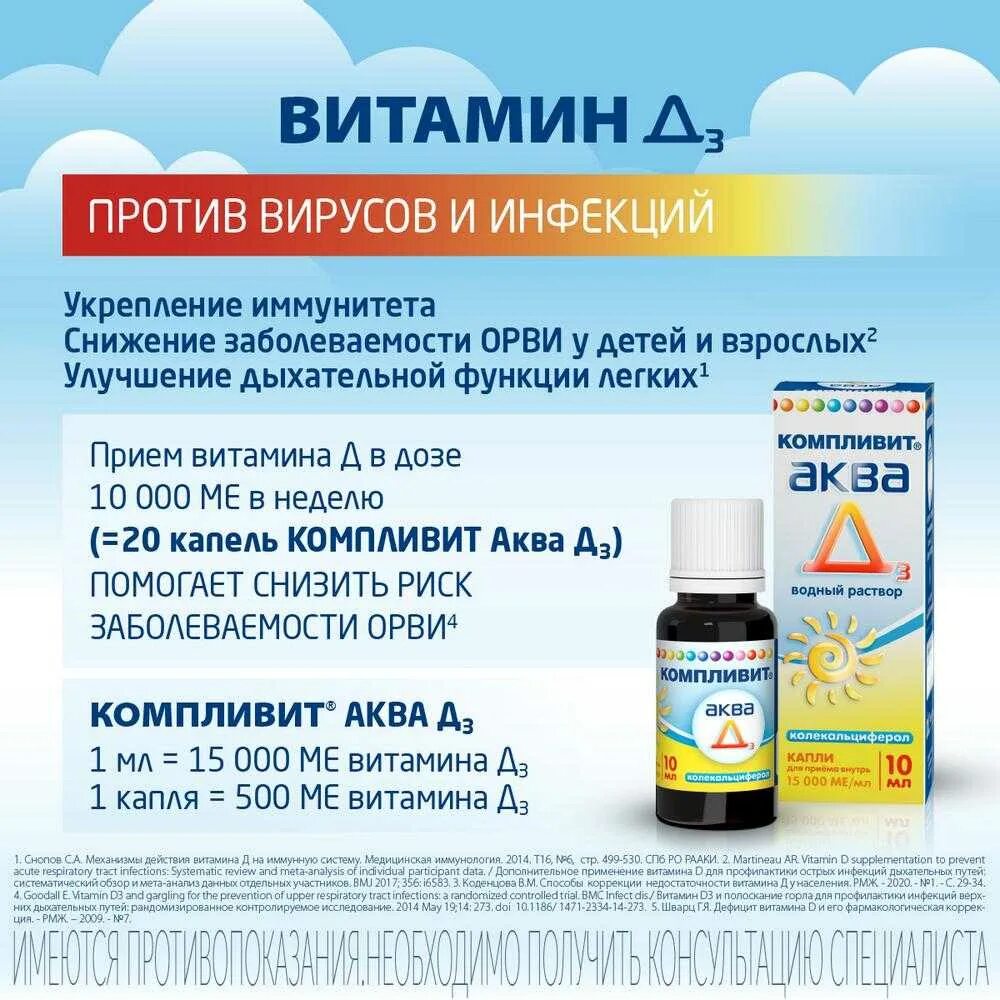 Как пить витамин д3 в каплях взрослым. Витамин д Компливит Аква д3 капли. Компливит Аква д3 капли 15000ме/мл 20мл. Витамин Аква д3 капли. Витамин д Аква д3.