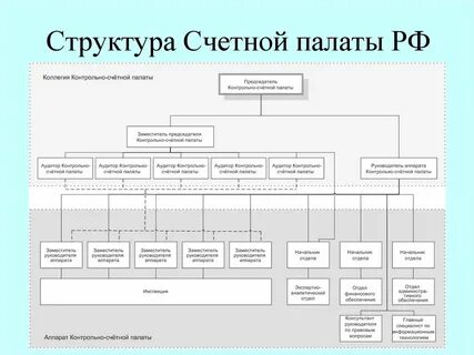 Структурная схема российского