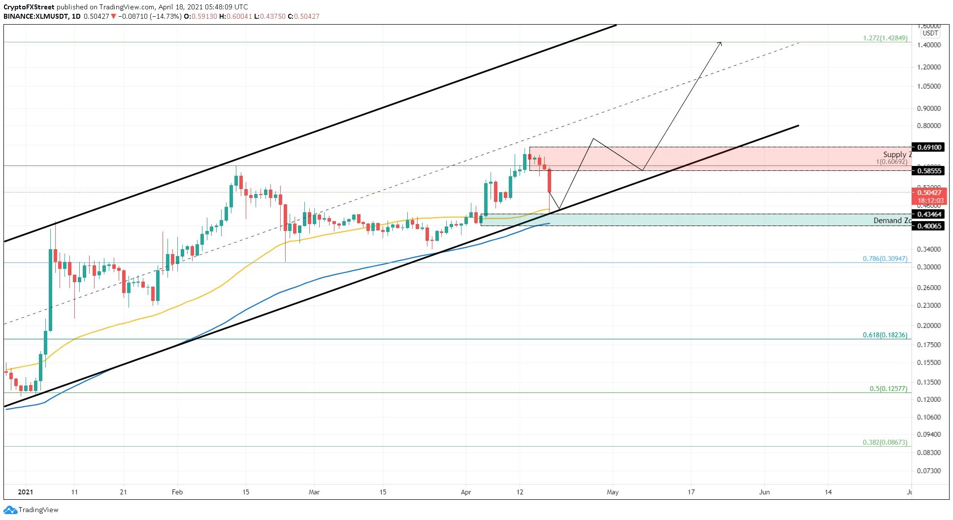 Near криптовалюта график. Near криптовалюта график