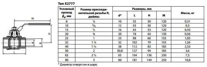 Таблица кранов шаровых