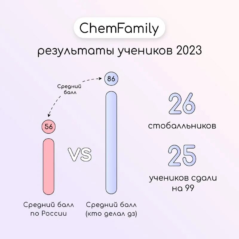 Chemfamily вариант 3