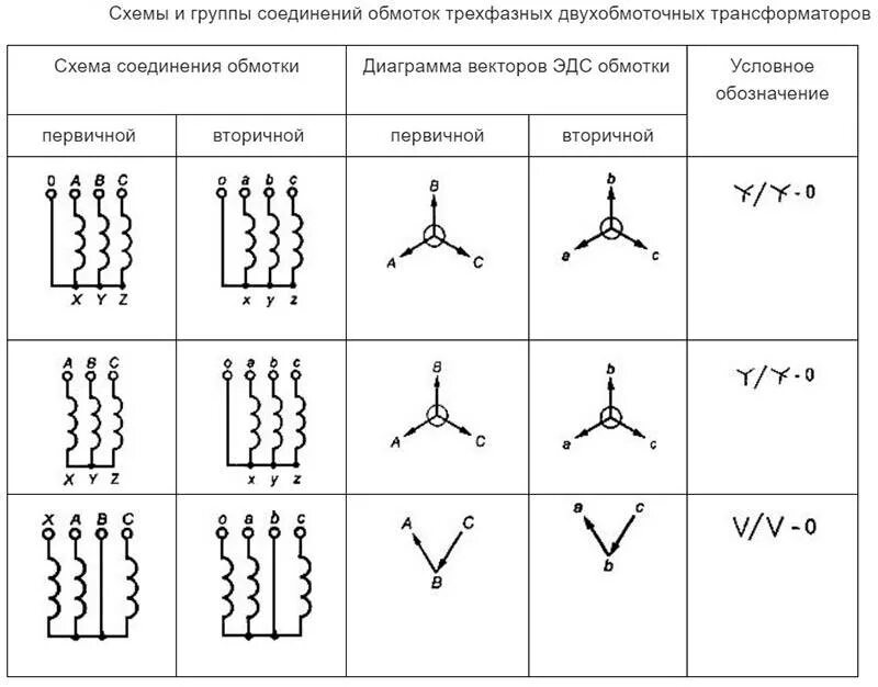 Схемы соединения силовых трансформаторов. Схемы подключения обмоток трансформатора. Соединение обмоток трансформатора напряжения звезда треугольник. Схемы соединения вторичных обмоток трансформаторов напряжения. Схема подключения трансформатора звезда треугольник.