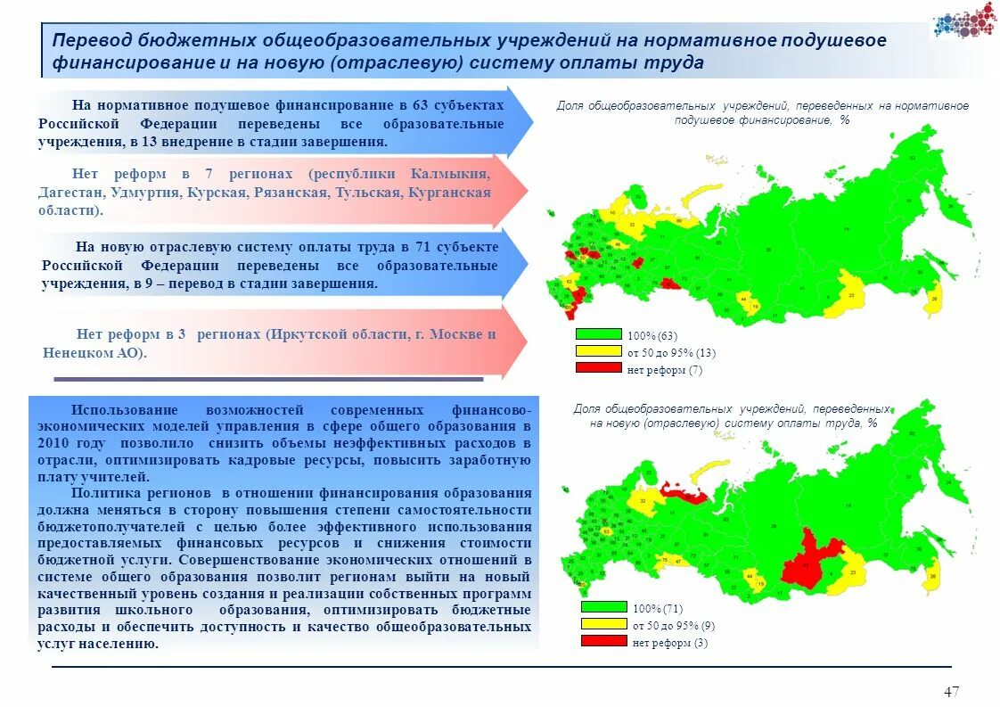 Бюджетное учреждение субъекта рф. Доклад о Российской Федерации. Величина подушевого финансирования по регионам РФ. Федерации переведены в состояние среднего.