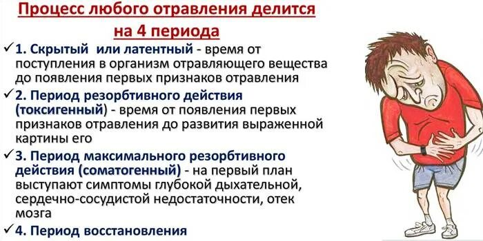 При отравлении развивается