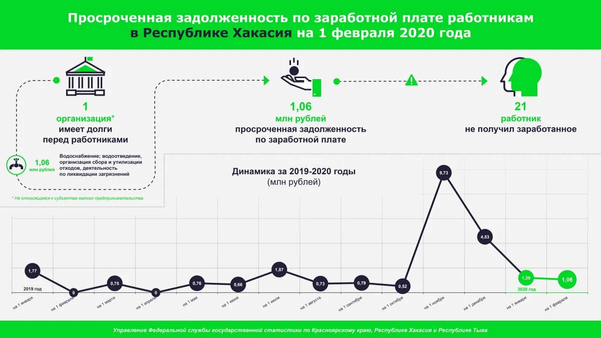 Задолженность заработной платы перед работниками. Задолженность по заработной плате. Задолженность по ЗП. Задолженность в заработной плате. Задолженность работникам по заработной плате.