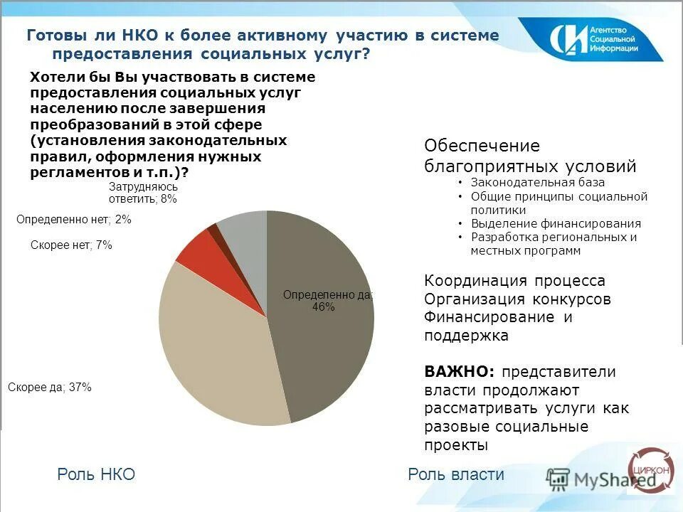 Предоставления услуг в социальных сферах