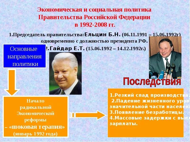 Внутренняя политика Ельцина 1991-1999. Экономическая и социальная политика правительства РФ 1992-2008. Экономика при Ельцине. Экономическая политика Ельцина. Радикальные экономические реформы 1992