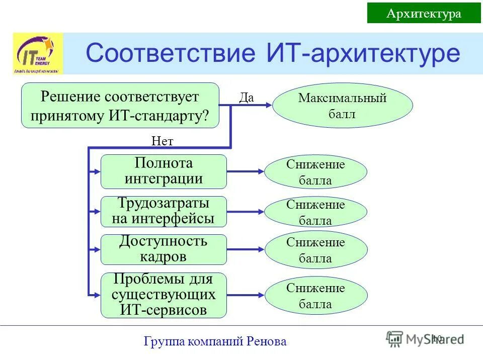 Правовые основы функционирования предприятий. Требования к принятию управленческих решений. Отчет главы администрации презентация. Статус: выдача результатов оказания услуги. Принятие решений в условиях неопределенности и риска.