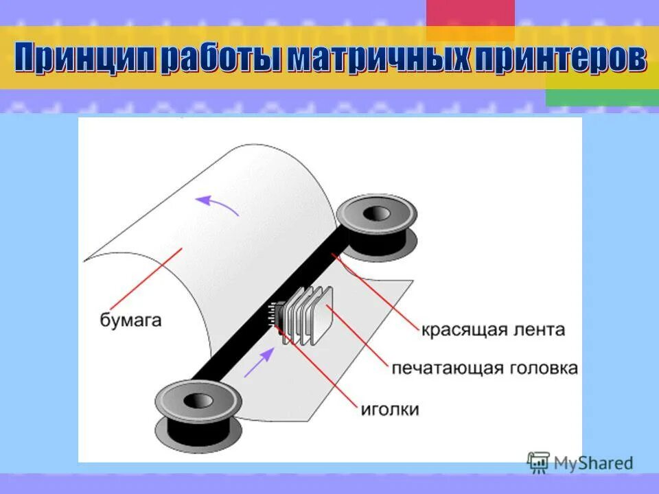 Печатающая головка матричного принтера. Матричные печатающие устройства схема печатающей головки. Принцип печати матричного принтера. Матричный принтер принцип работы.