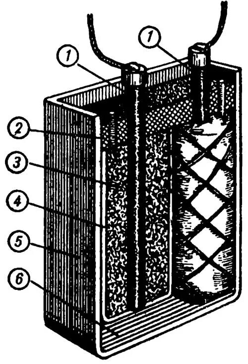 радиофронт свинцово поташный аккумулятор. аккумулятор делаем сами. самодельный аккумулятор 12 вольт. угольная аккумуляторная батарея. гальванический элемент гальвани.
