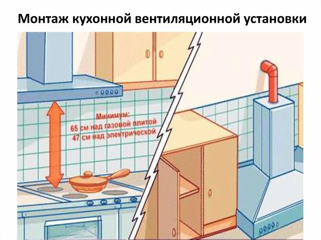 Устанавливать вытяжку кухне газовой плитой. Схема установки вытяжки на кухне для газовой плиты. Схема установки кухонной вытяжки в вентиляционный канал. Вентиляционная труба для вытяжки в частном доме схема установки. Схема вентиляции для газовой вытяжки.