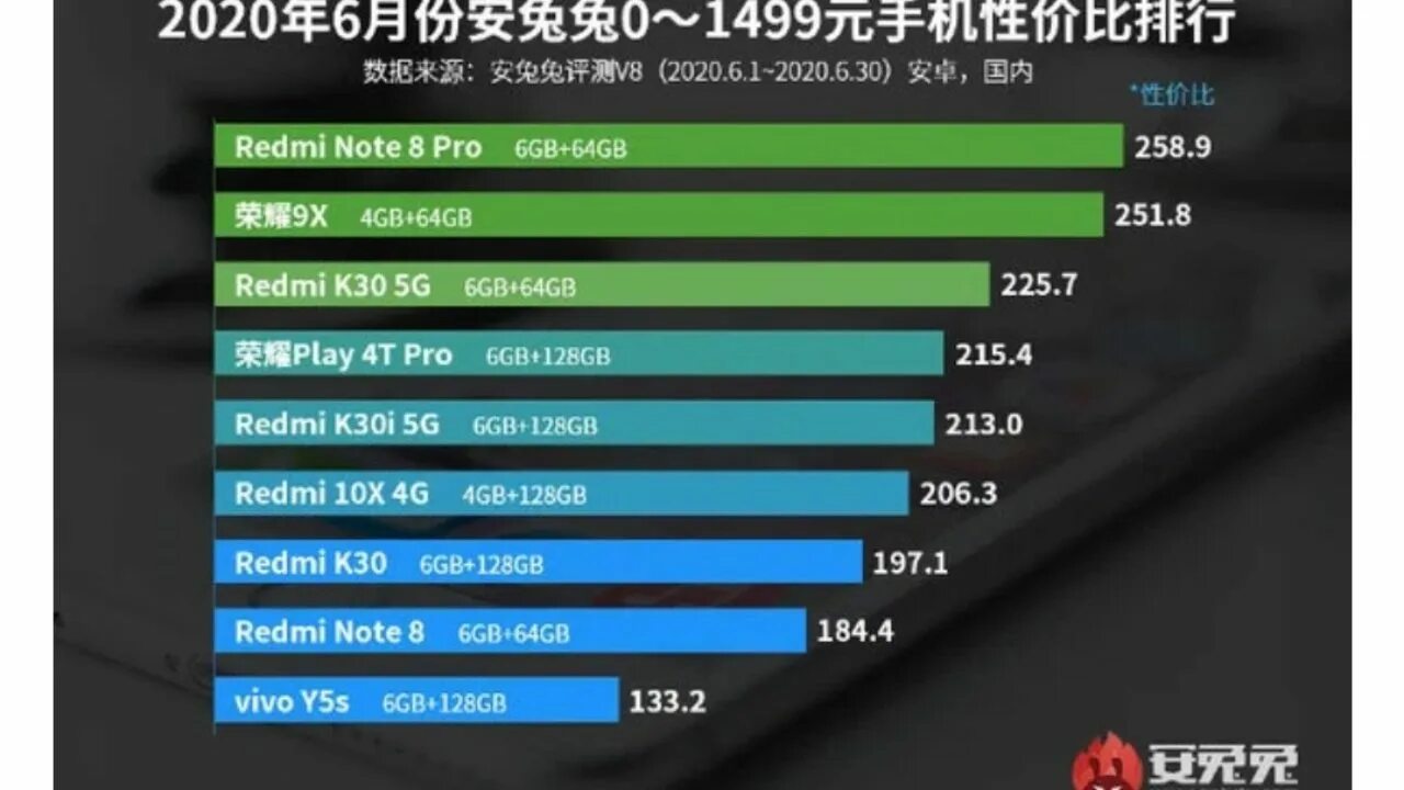 Infinix note 10 antutu. Redmi note 10 s antutu benchmark. Note 40 pro антуту. Note 40 pro антуту. Xiaomi redmi note 10pro 8/128 антуту.