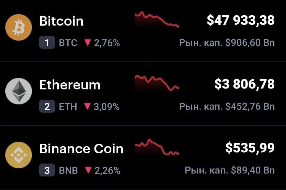 Биткойн упал. Биткоин падает. Падение биткоина. Bitcoin падение Art.