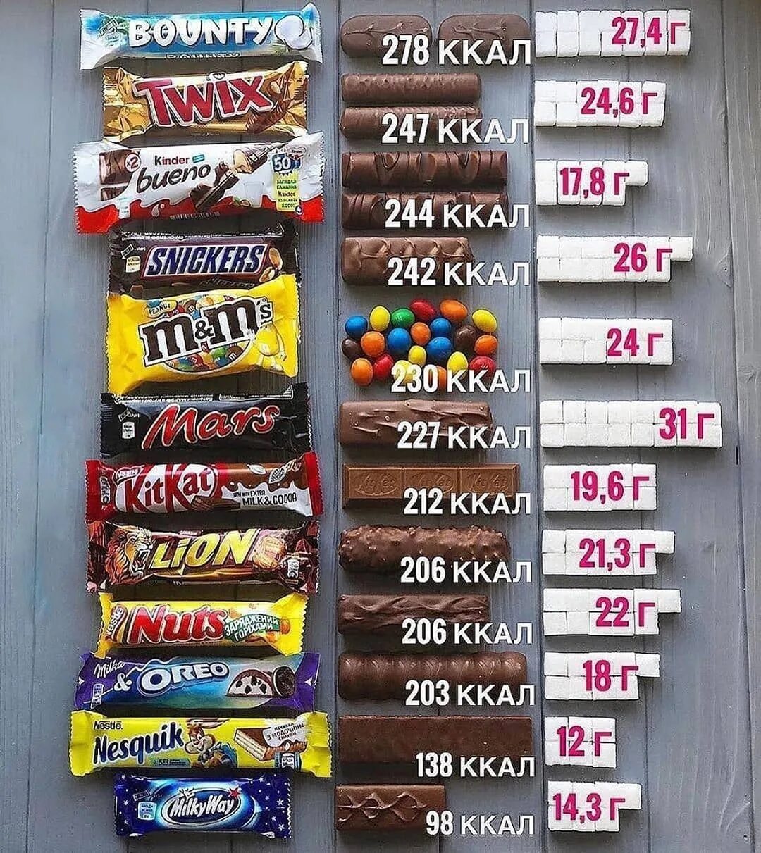 Сколько сахара в шоколадной конфете