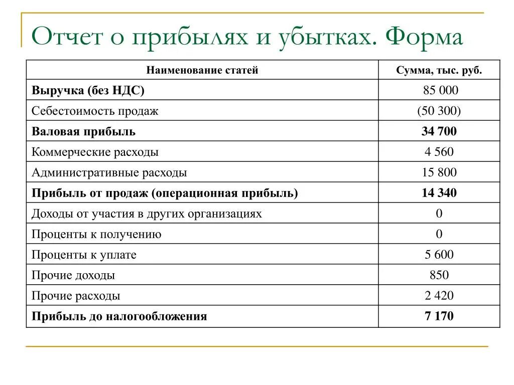 Выручка от продаж без ндс. Отчет о прибылях и убытках (форма №2). Отчет прибыли и убытки форма. Отчет о финансовых результатах - форма № 2. Операционная прибыль в отчете.