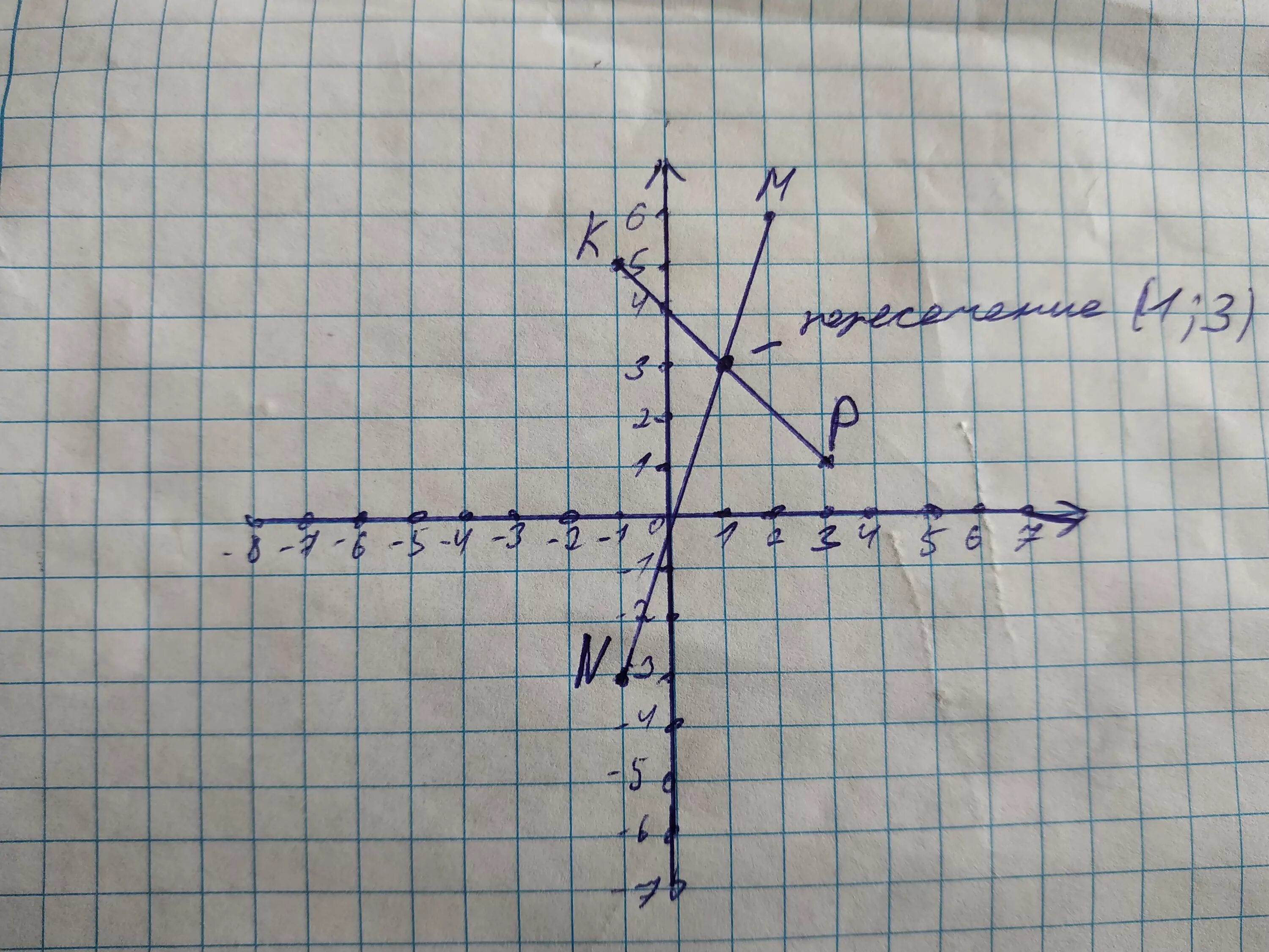 Отметьте на координатной плоскости точки 2 5. Отметьте на координатной плоскости точки. Отметьте на координатной плоскости точки m. Отметьте на координатной плоскости точки м 1 3 и n -3 -1. Отметьте на координатной плоскости точки м -6 3.