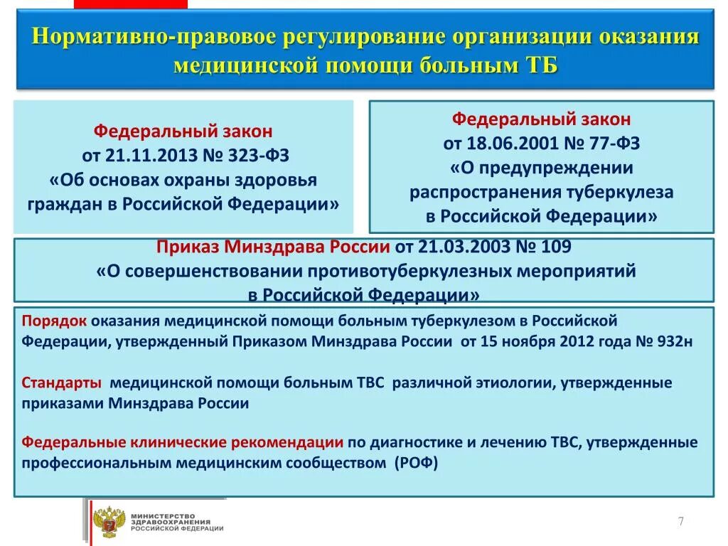 Правовое регулирование медицинской помощи. Правовое регулирование оказания медицинских услуг населению. Нормативно правовые акты оказания первой помощи. Нормативно правовые акты при оказании первой.