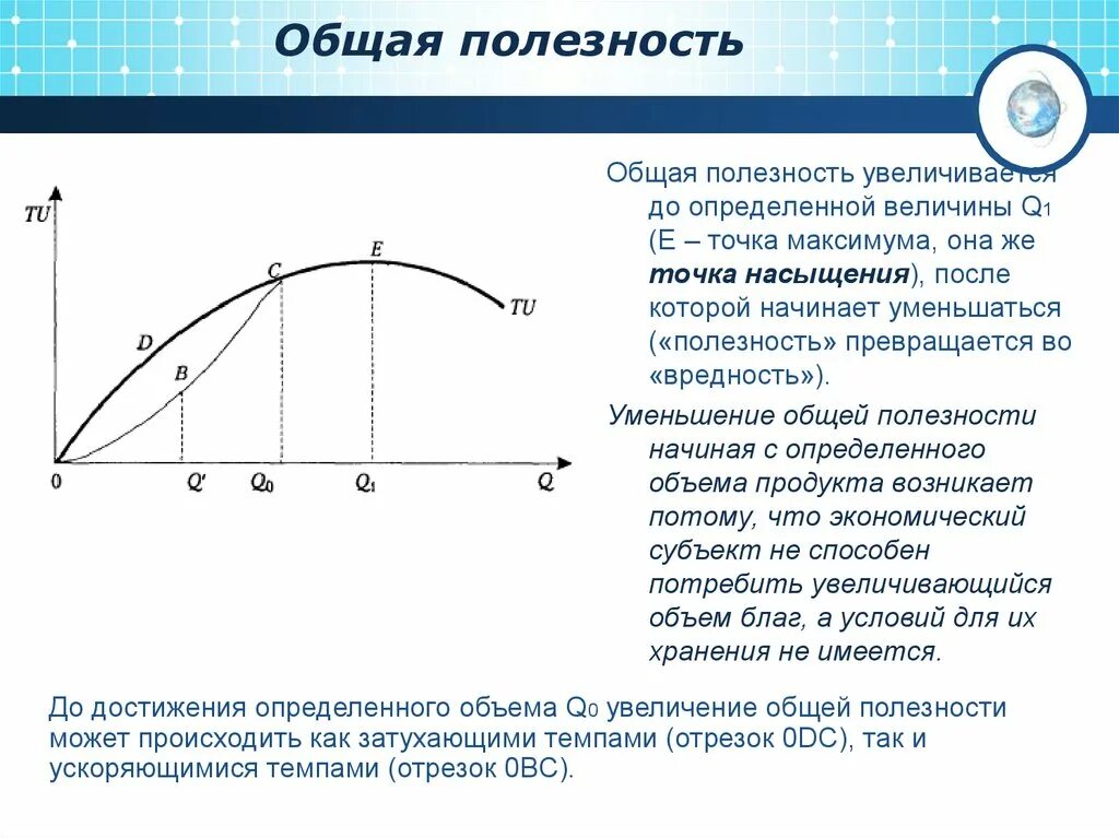 Изменение функции в зависимости от изменения. Общая и предельная полезность. Кривая общей полезности. Графики общей полезности. Величина общей полезности.