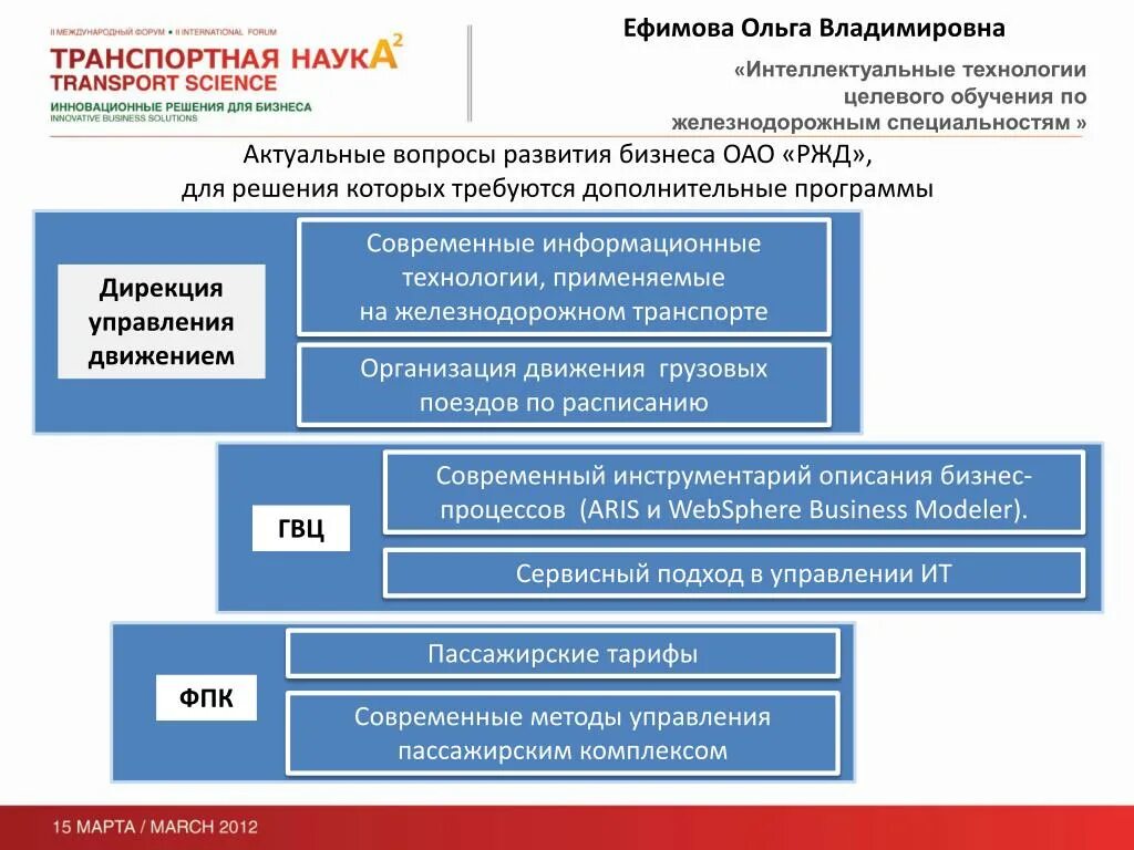 Где в ржд применяется технология больших данных. Информационные технологии в ОАО РЖД. Техническая учеба в ОАО РЖД. Целевое обучение ОАО РЖД. Структура ОАО РЖД.