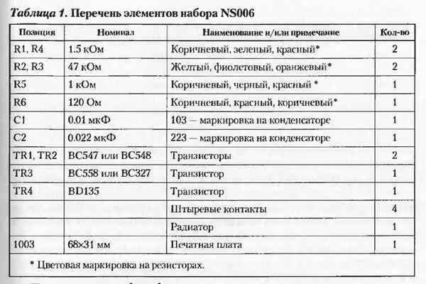 Перечень элементов резисторы. Перечень элементов резистор конденсатор. Трансформатор в перечне элементов. Перечень элементов чип резисторы.