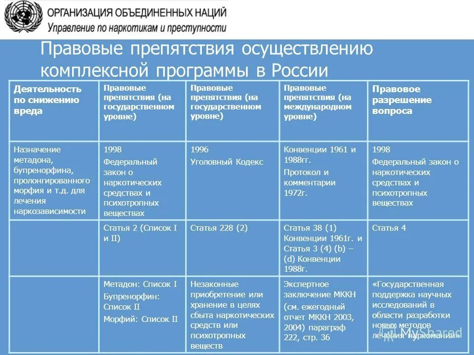 Целевые социальные программы. Ввод в опытную эксплуатацию. Комплексная основная программа дошкольное образование. Комплексные программы названия программ. Порядок проведения комплексных испытаний.