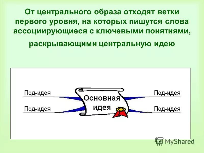 центральный образ слова