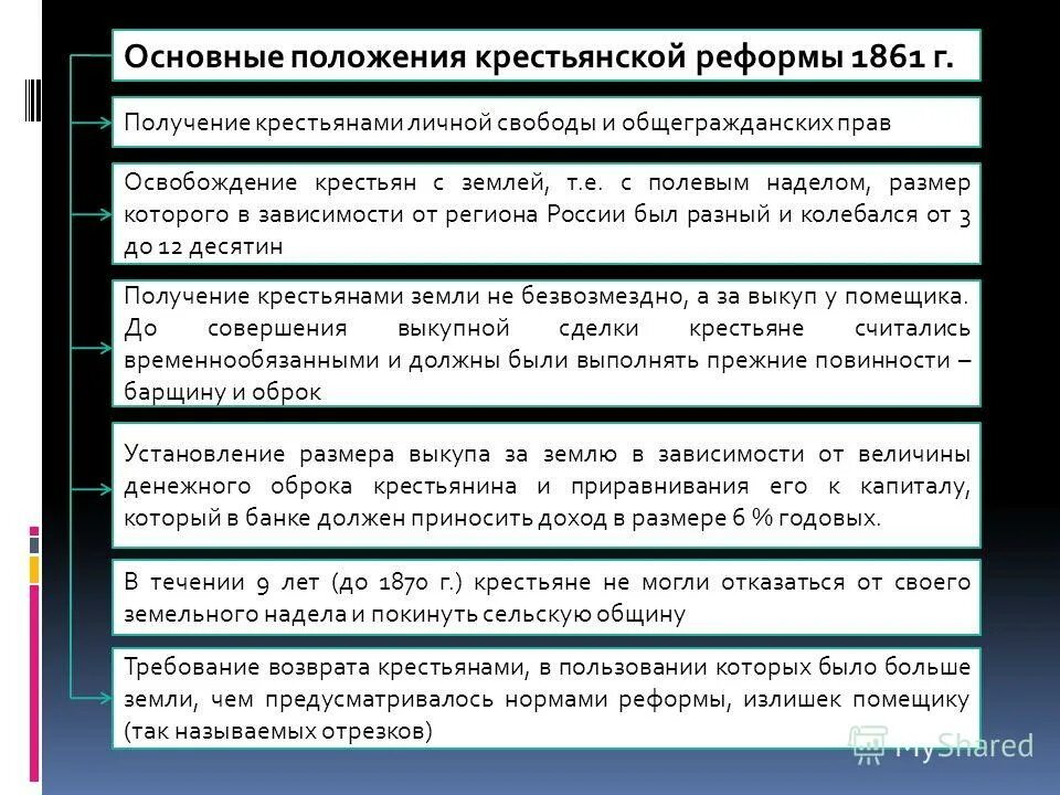 Размер надела по крестьянской реформе 1861. Наделение землей крестьян по реформе 1861. Охарактеризуйте порядок наделения крестьян землей.