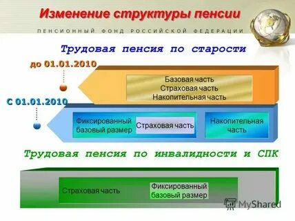 Какие пенсии считаются накопительными