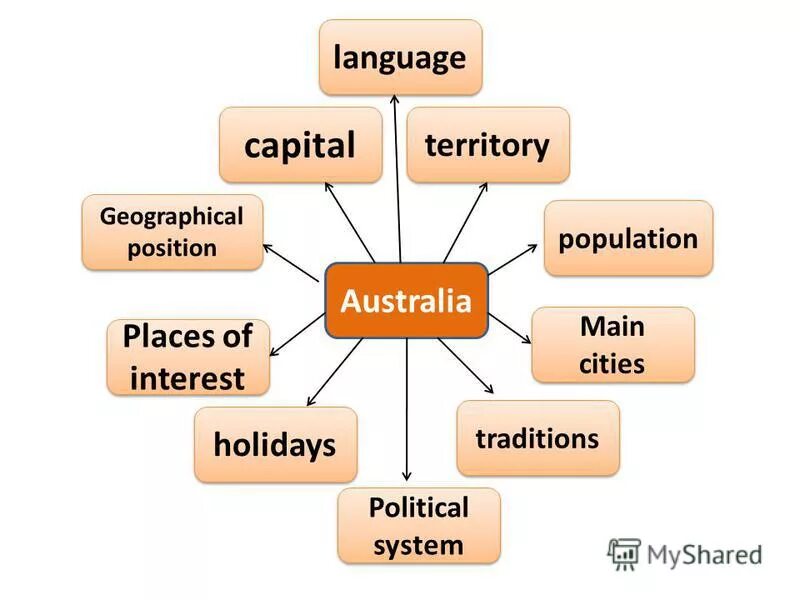 Известные криптотрейдеры. Urban design venn. Main interest. Main interest. Main interest.