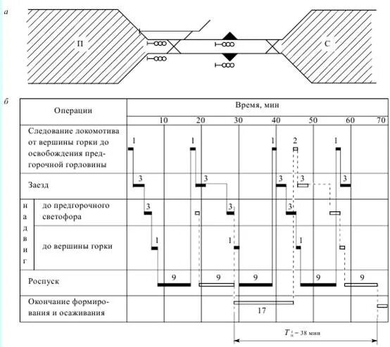График работы горок. График работы горок