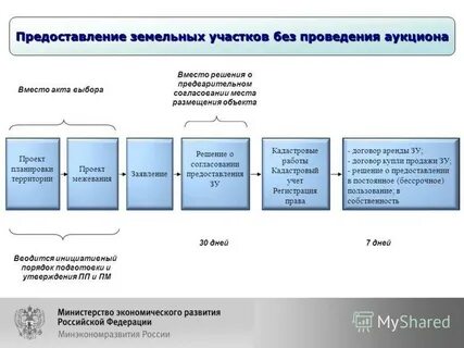 Предоставление тендеров