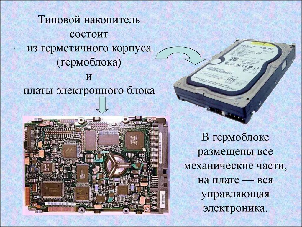 Проект накопителя. Жёсткий диск состоит из гермоблока и блока электроники. Конструкция накопителей. Жесткие диски основные конструктивные блоки. Гермоблок и плата электроники.