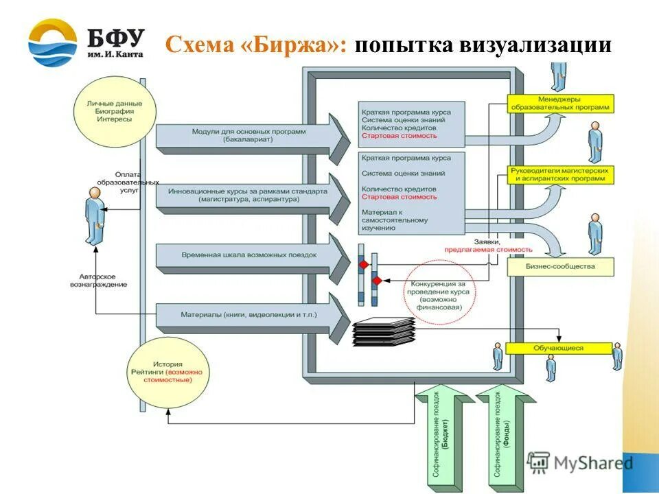 неформальная структура организации. механизм менеджмента.