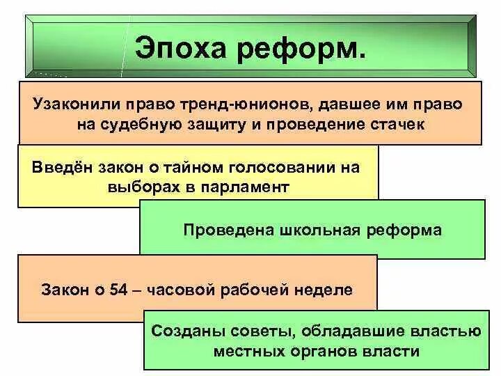 Имущественный ценз какая реформа. Реформы Англии 19 века. Реформы в Англии в 19 веке. Реформы викторианской эпохи. Реформы Великобритании во второй половине 19 века.