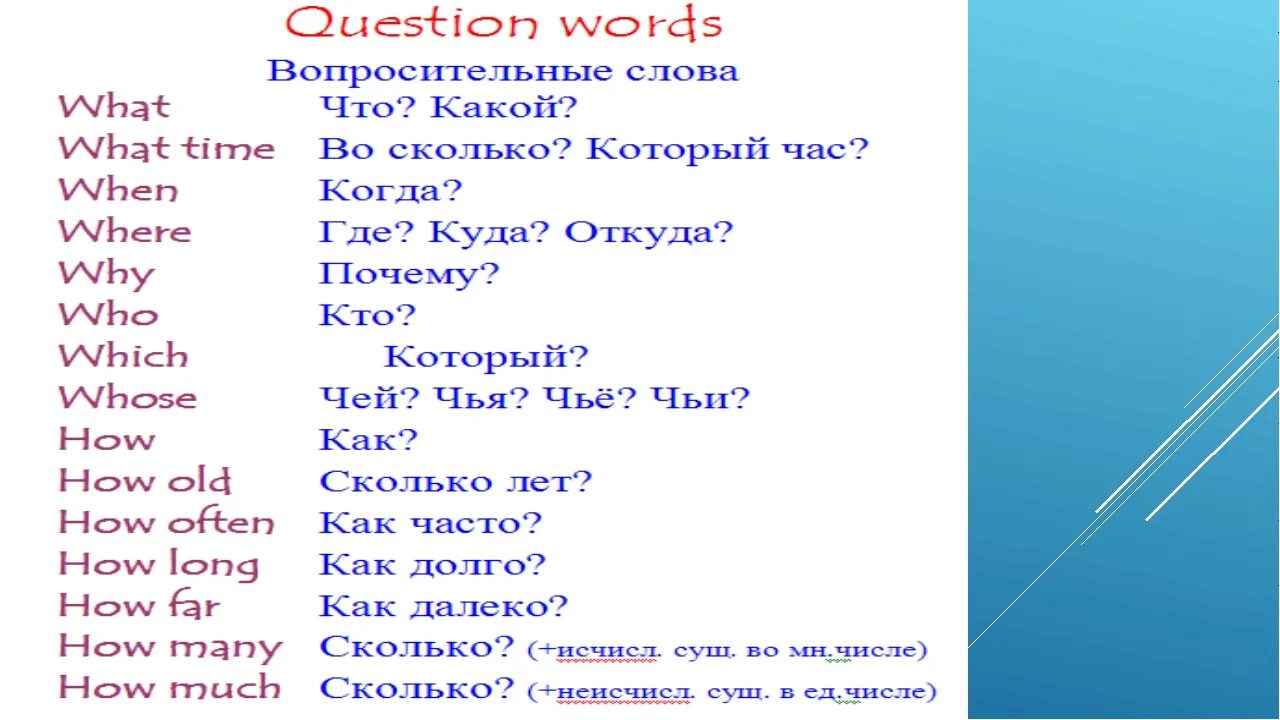 Вопросы what s your. Question Words вопросительные слова. WH questions в английском. WH вопросы в английском языке. Question Words с переводом.